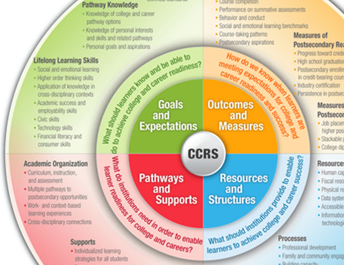 “Empowering Education: The Impact of Dual Enrollment on Student&nbsp;Success”
