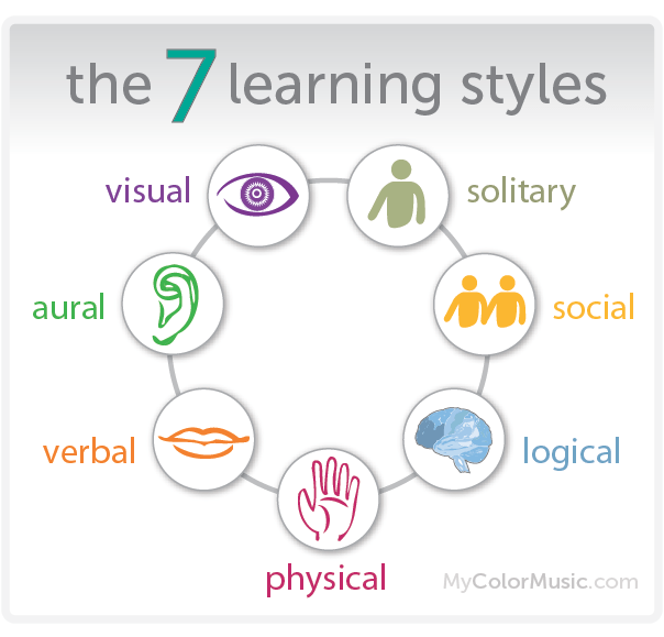 15 Strategies to Support Diverse Learning Styles in Alternative Education Settings