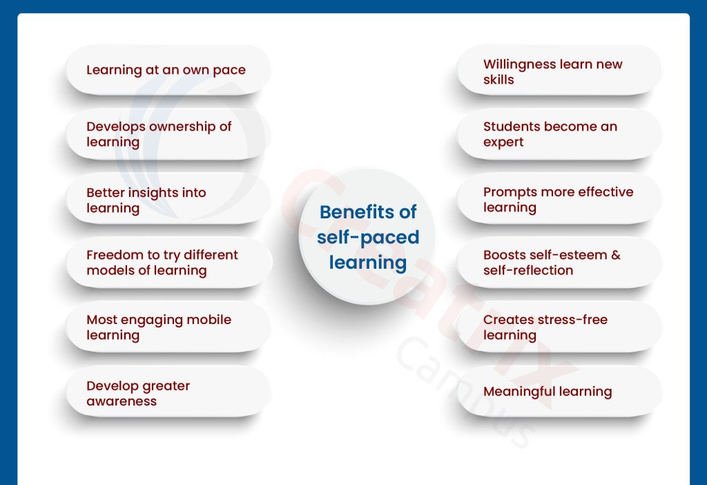 Empowering Education: The Power of Flexible Pacing in Alternative&nbsp;Schools