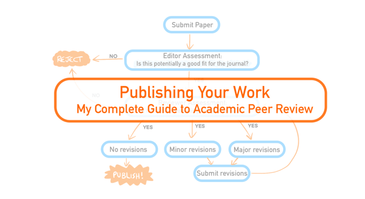 The Power of Peer Review: Enhancing Academic Excellence and&nbsp;Collaboration