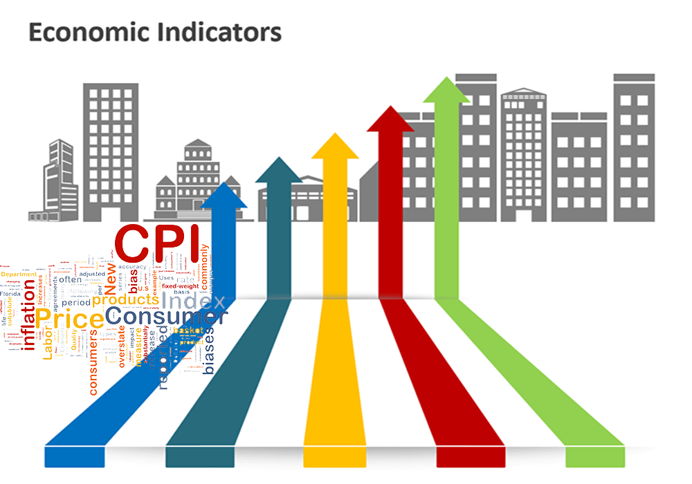 Decoding Economic Indicators: Key Insights for Informed Decision-Making