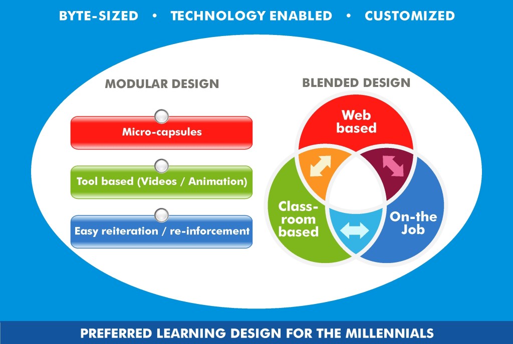 “Blending Success: Harnessing the Power of Project-Based Learning, Personalized Plans, Virtual Reality, and Social-Emotional Skills in Education”
