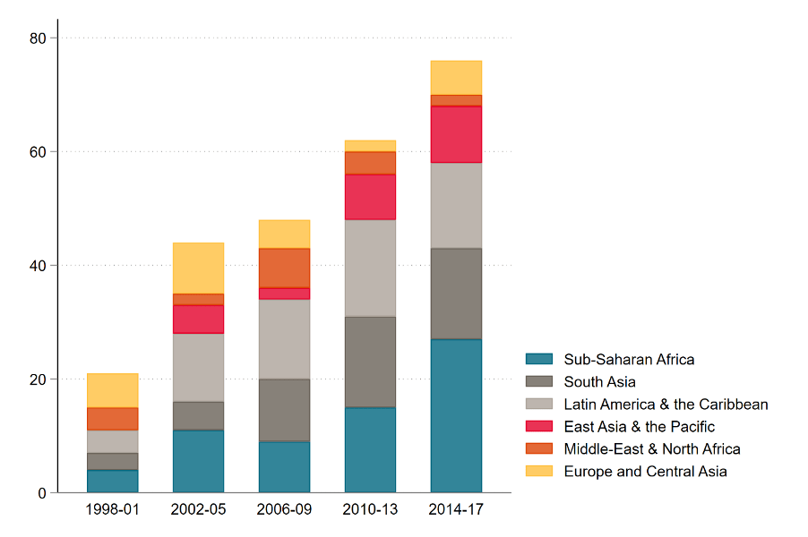 Transforming Education Through Data-Driven Decision&nbsp;Making
