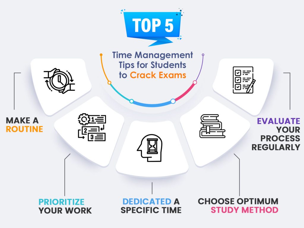 Mastering Time: 15 Essential Skills for Academic&nbsp;Success