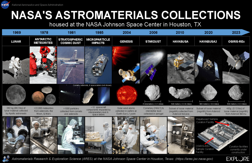 Unlocking the Universe: How Space Exploration Programs Inspire Students in&nbsp;STEM