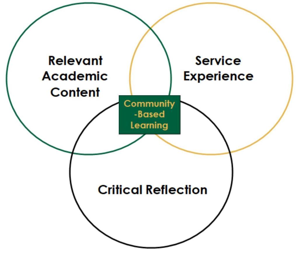 Empowering Communities Through Innovative Learning&nbsp;Practices