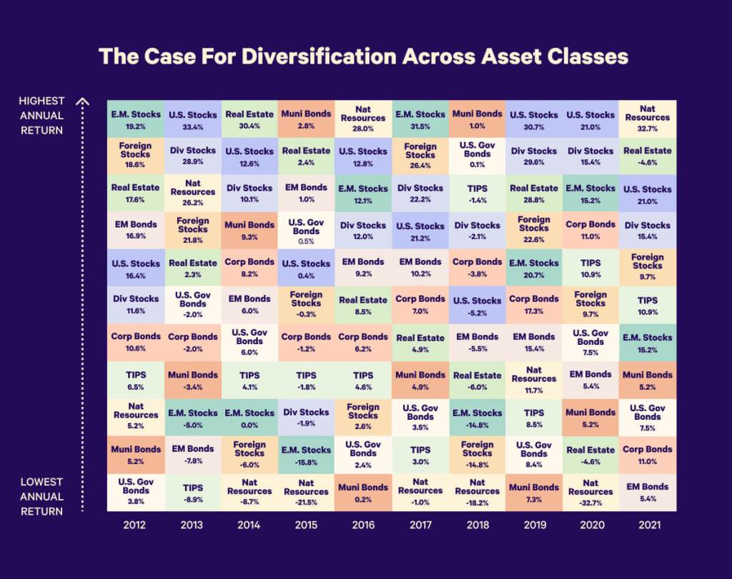 Mastering Diversification: The Key to Financial&nbsp;Success
