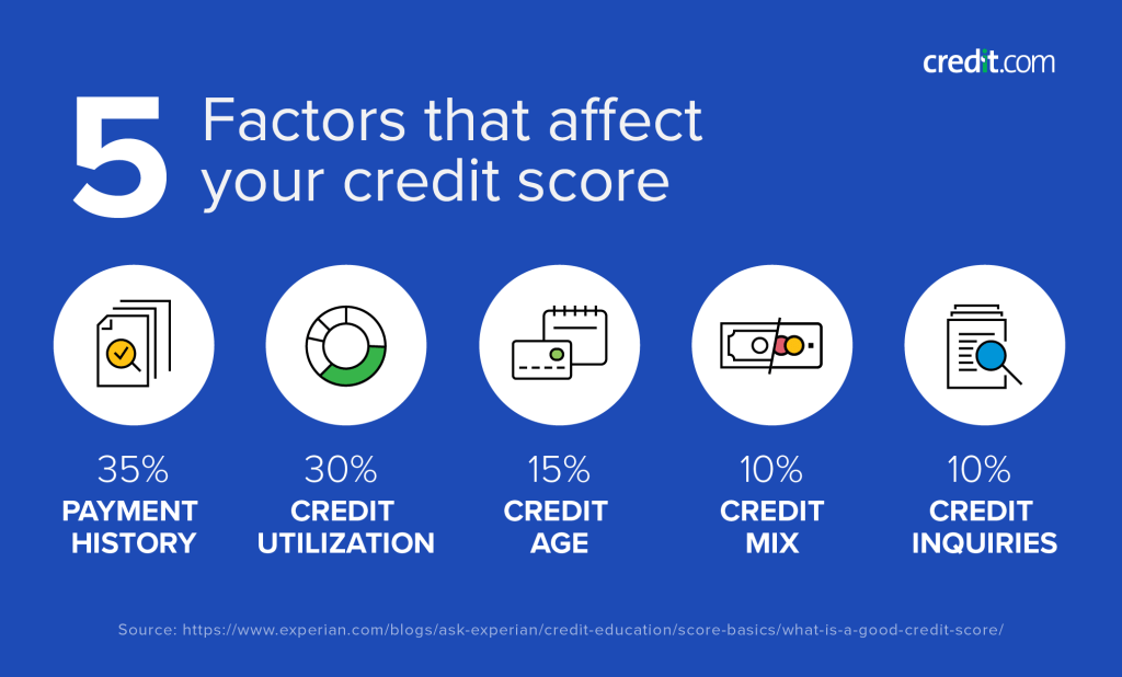 Unlocking the Power of Credit Scores: A Must for Young Adults in Alternative&nbsp;Education