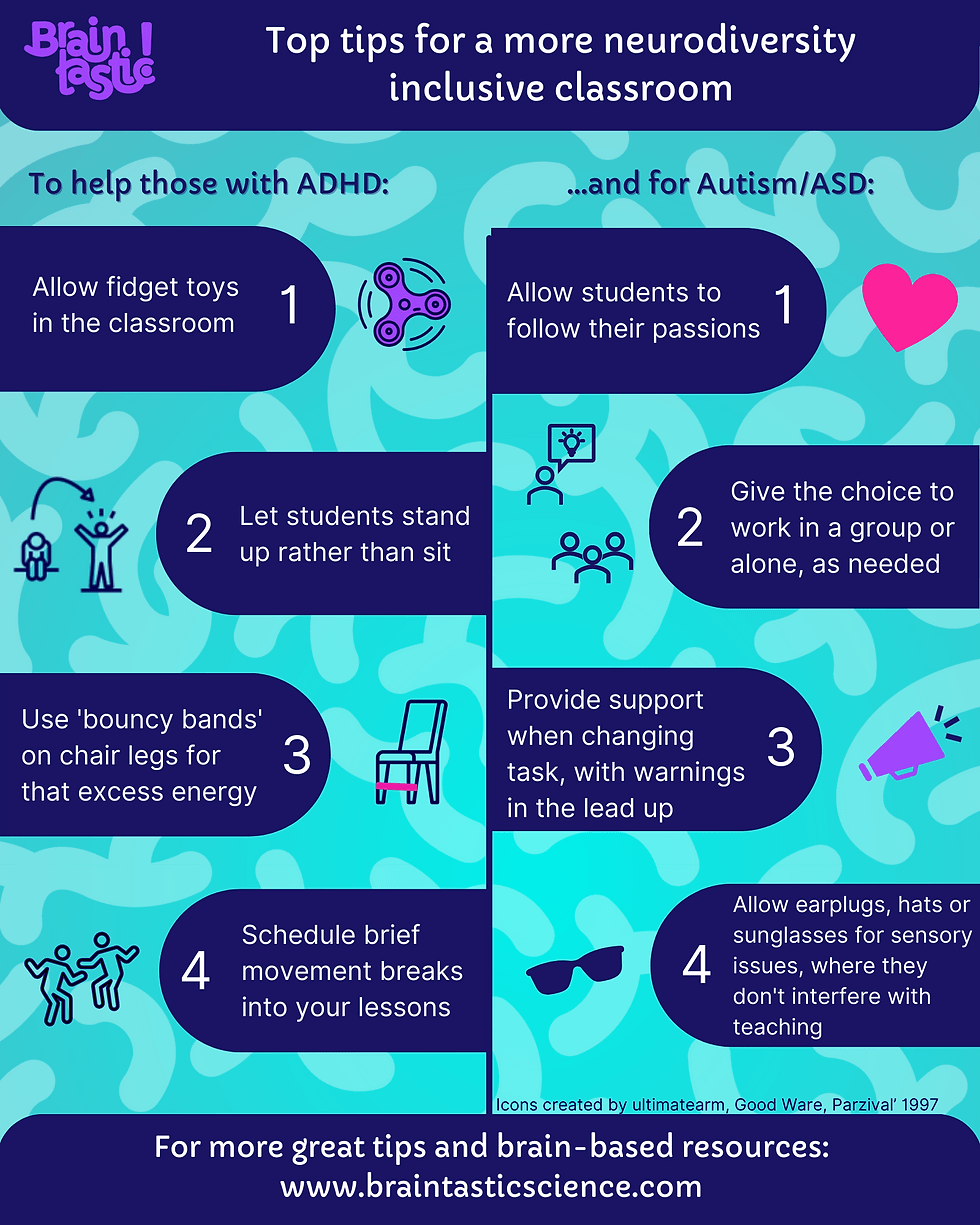 Unlocking the Power of Neurodiversity in Education: Embracing Differences for Inclusive&nbsp;Learning