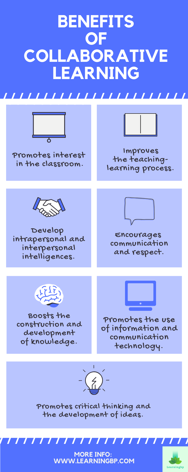 Navigating the Challenges of Collaborative Learning in Modern&nbsp;Education