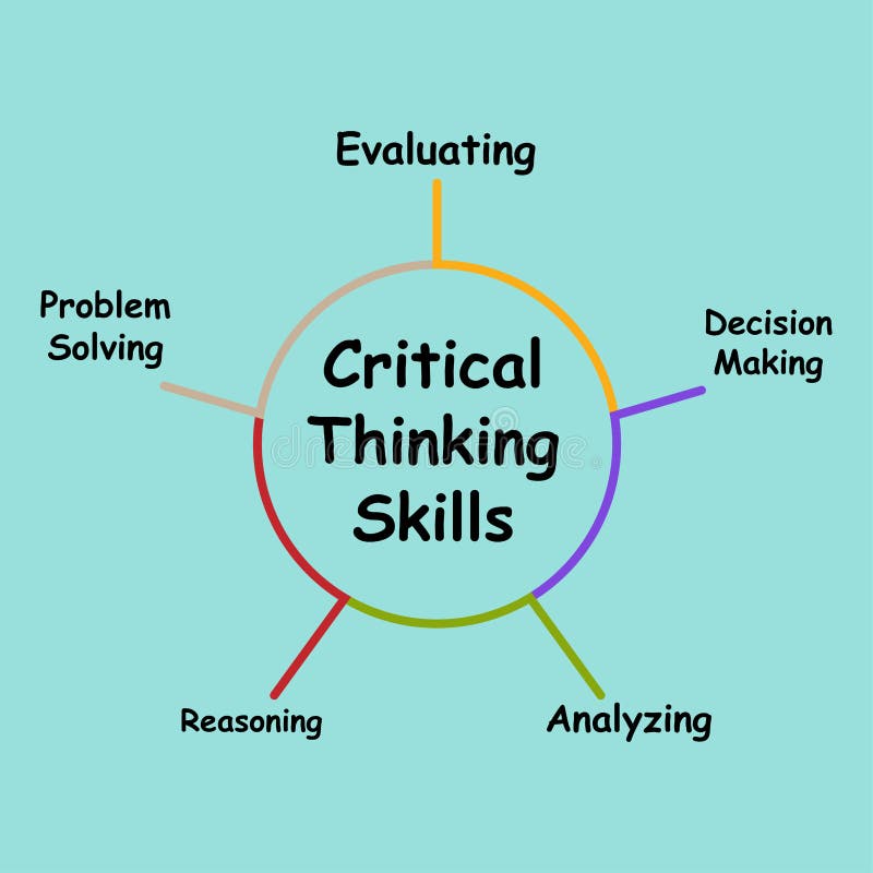 Unlocking Student Potential: The Power of Critical Thinking&nbsp;Assessments