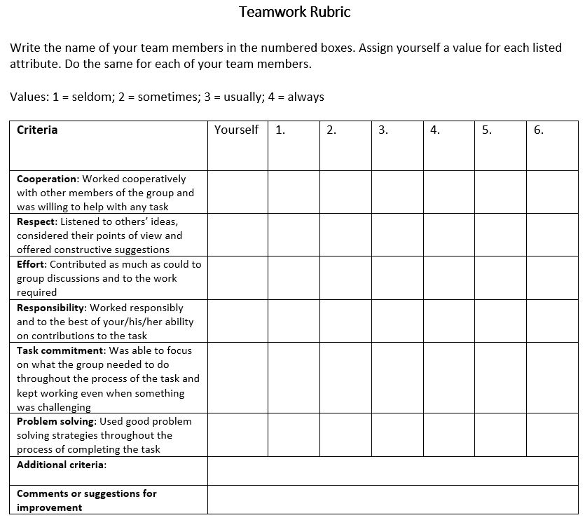 Embrace the Benefits of Peer Assessment in Group&nbsp;Projects